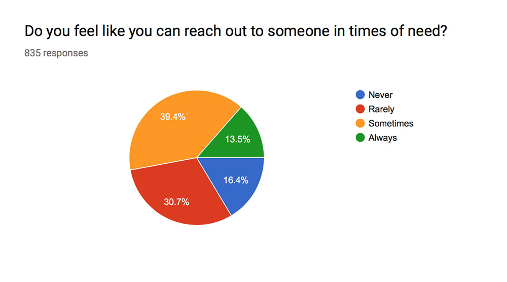 Data Chart